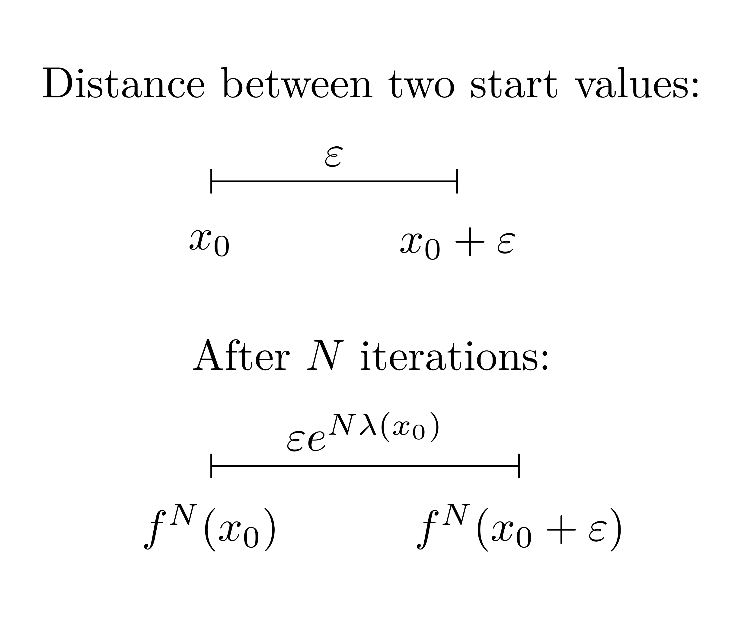 Explanation of the Lyapunov Exponent